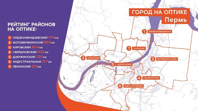 Телеком-семерка: «Ростелеком» составил рейтинг оптических районов города Перми